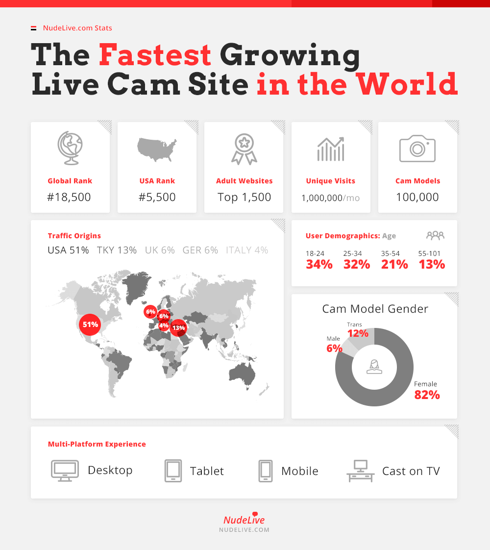 Infographic